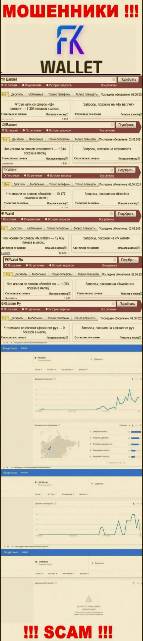 Скрин статистических сведений online запросов по преступно действующей организации FK Wallet